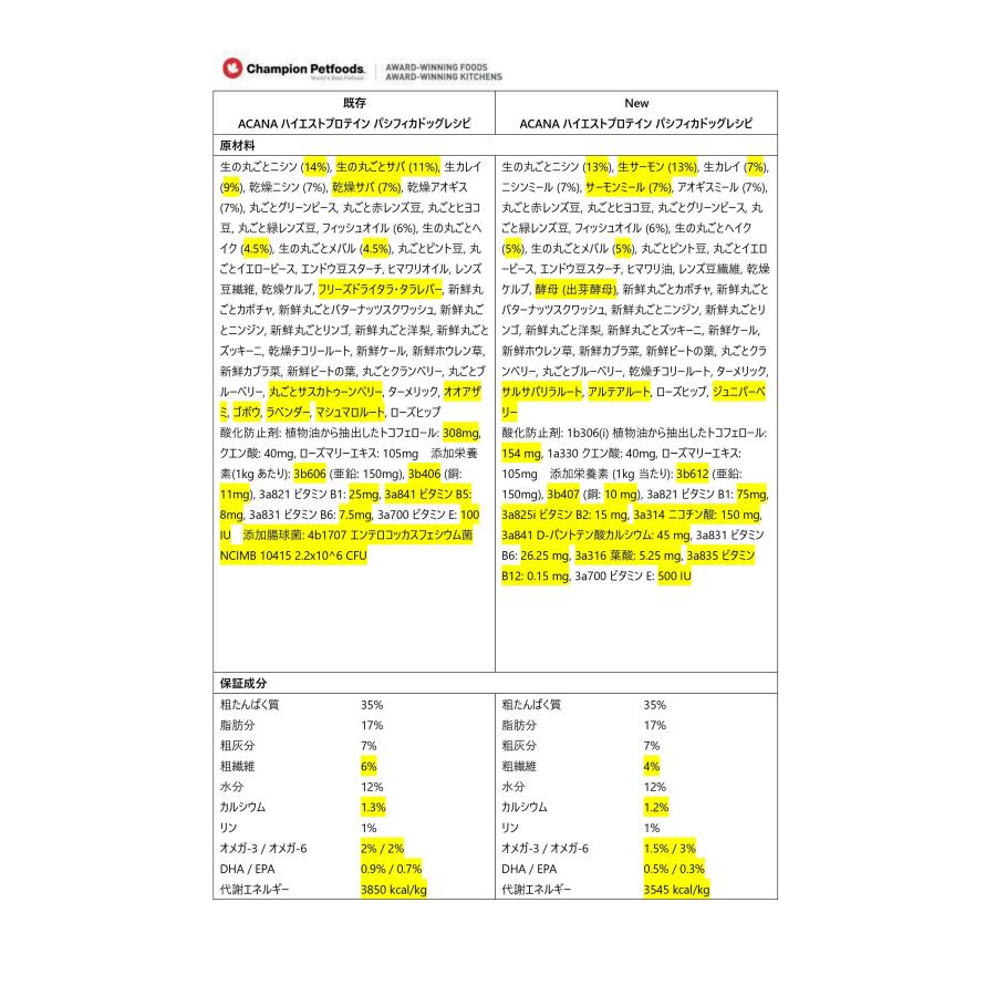 ACANA 【NEWパッケージ】アカナ パシフィカドッグレシピ6kg