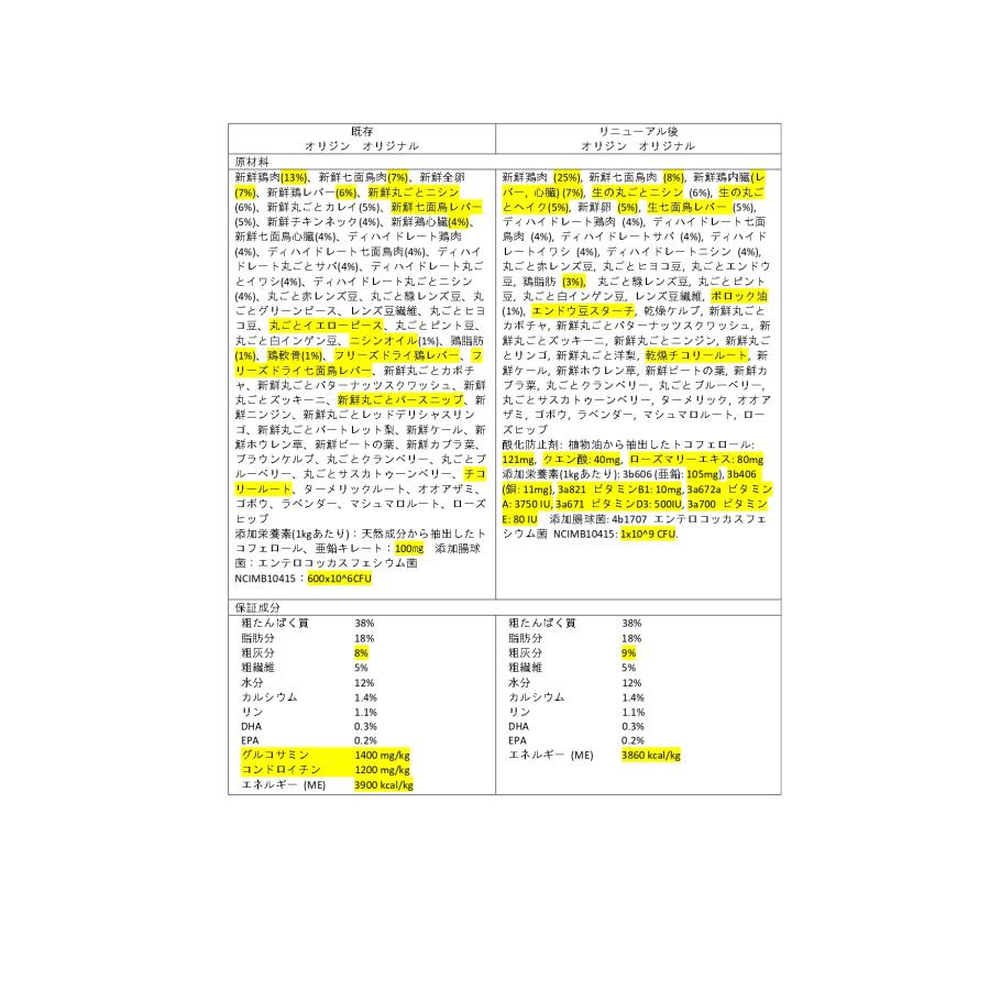 ORIJEN（オリジン） 【アウトレット賞味期限印字不良】NSオリジン