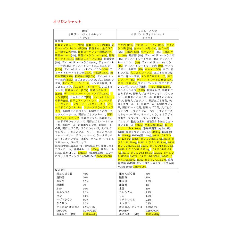 【アウトレット賞味印字不良2024年11月29日】NSオリジン レジオナルレッドキャット 1.8kg【キャットフード】【正規品】｜sakurasow-2｜02