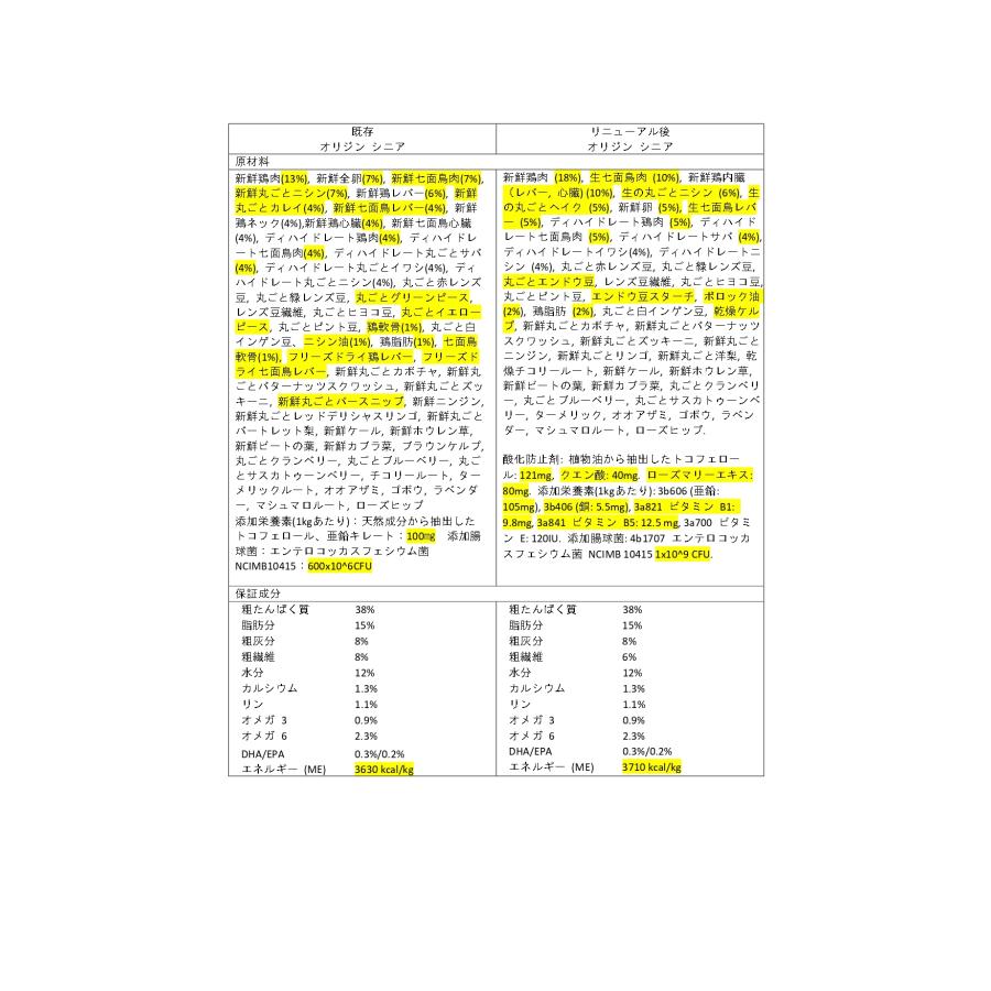 【アウトレット賞味期限印字不良】NSオリジン シニア 6kg【ドッグフード】【正規品】_1