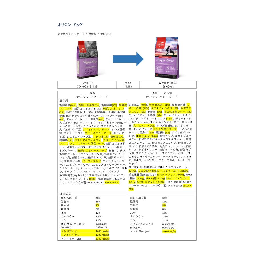 ORIJEN（ペット用品） 【アウトレット 賞味期限印字不良】NS