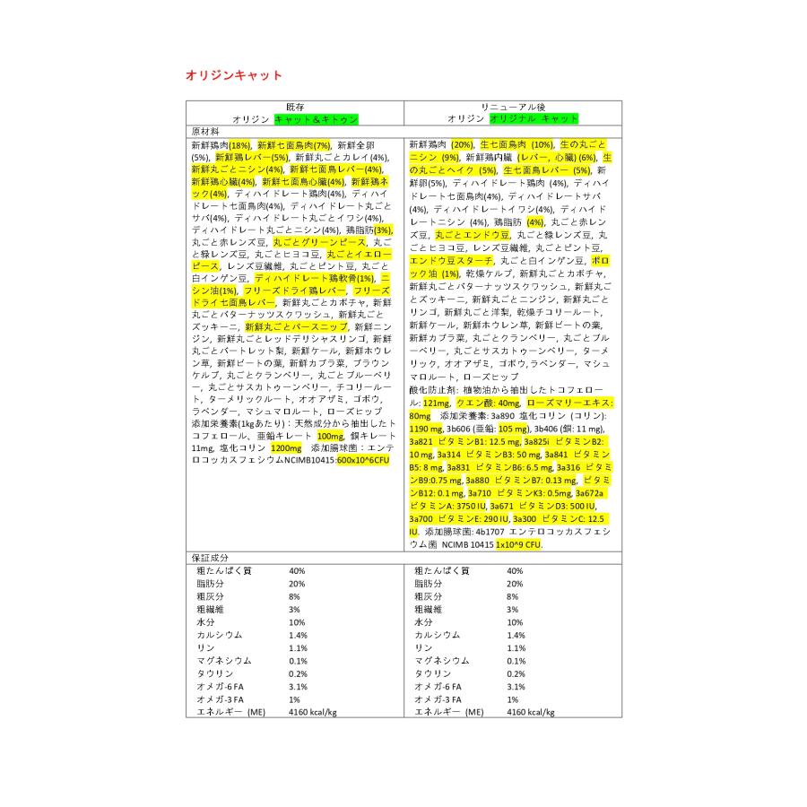 【送料無料】NSオリジン オリジナルキャット 340g 3袋セット【キャットフード】【正規品】｜sakurasow-2｜02