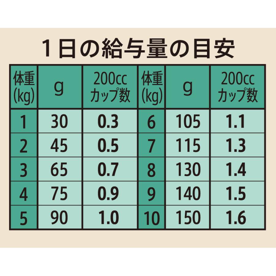 ニュートロ　シュプレモ　超小型犬〜小型犬用　エイジングケア シニア犬用6kg｜sakurasow-2｜03