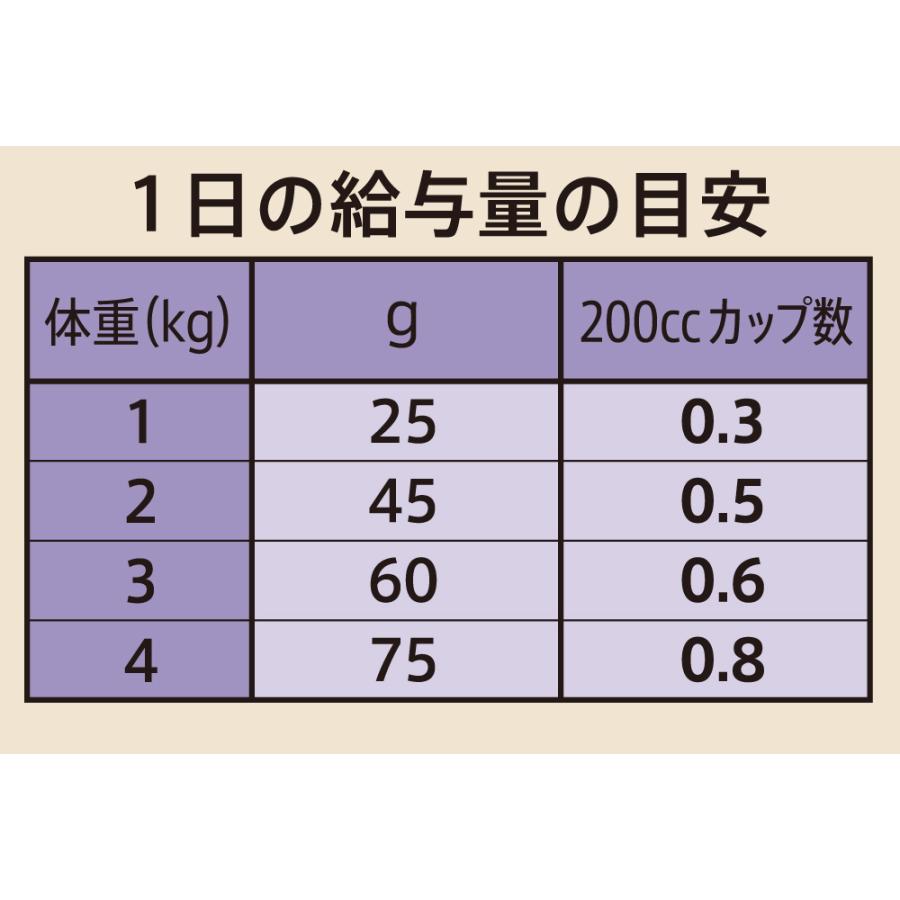 ニュートロ　シュプレモ　超小型犬用（4キロ以下用）　成犬用 4ｋｇ｜sakurasow-2｜03