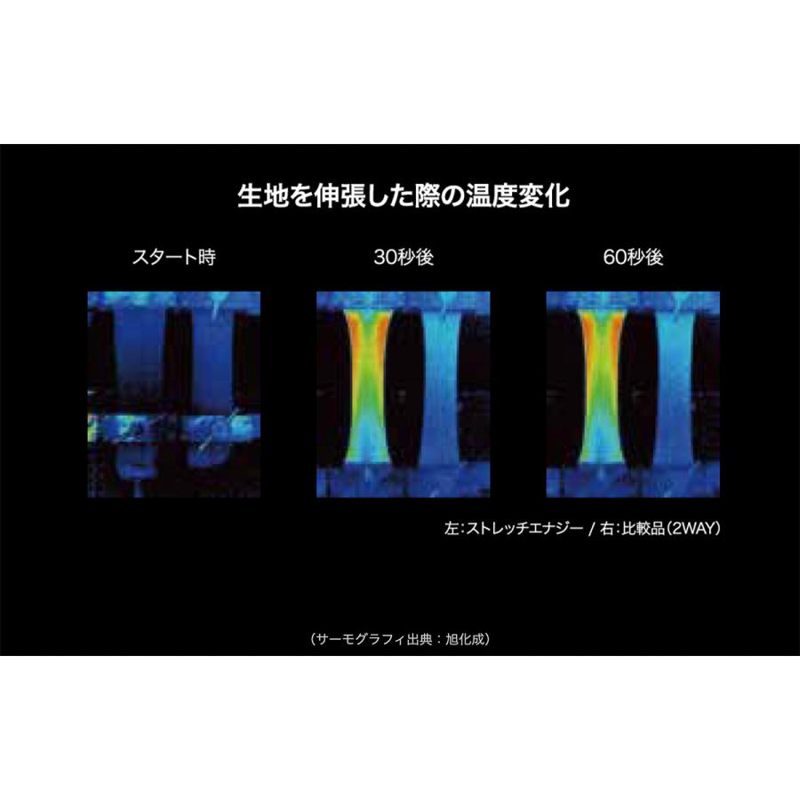 SURFGRIP（サーフグリップ）thermo BLACK plus インナーショートジョン