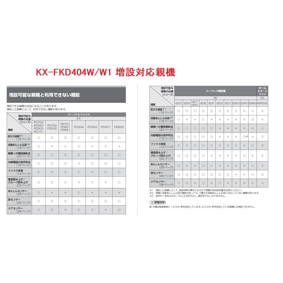 パナソニック 増設用子機 1.9GHz DECT準拠方式 Panasonicコードレス電話 KX-FKD404-W/W1/KX-FKD405