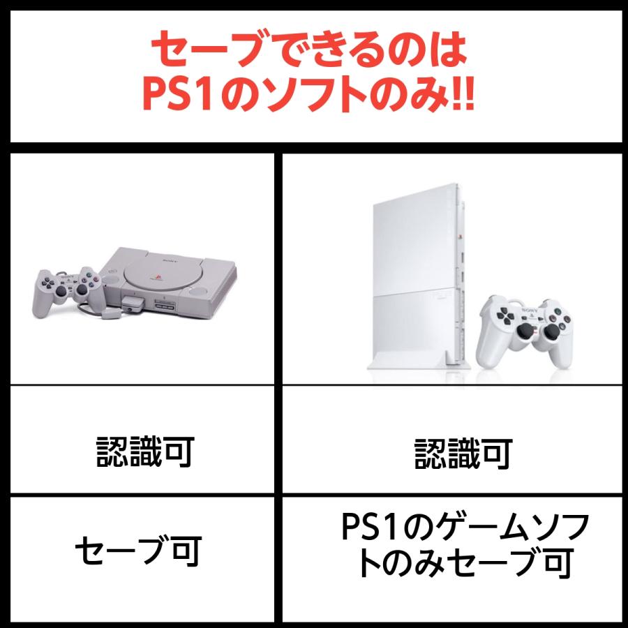 プレイステーション PS1 プレステ メモリーカード　1M 15ブロック PS2でもご利用になれます｜sakusaku3939｜05