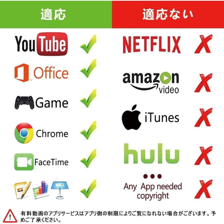 送料0円 新品 Iphone ライトニング Hdmi 変換 ケーブル 電源不要 差すだけで使える Ios15 3 1対応確認 2k ミラーリング Avアダプタhdmi出力ポート 高画質 Dprd Jatimprov Go Id