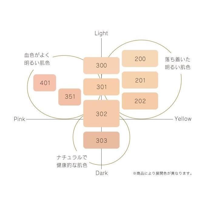 みみーちゃん 303を2個 2.エバークリスタルパウダー