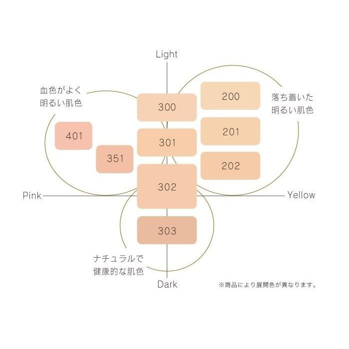 コスメデコルテ ザ パウダーファンデーション 301 オークル レフィル