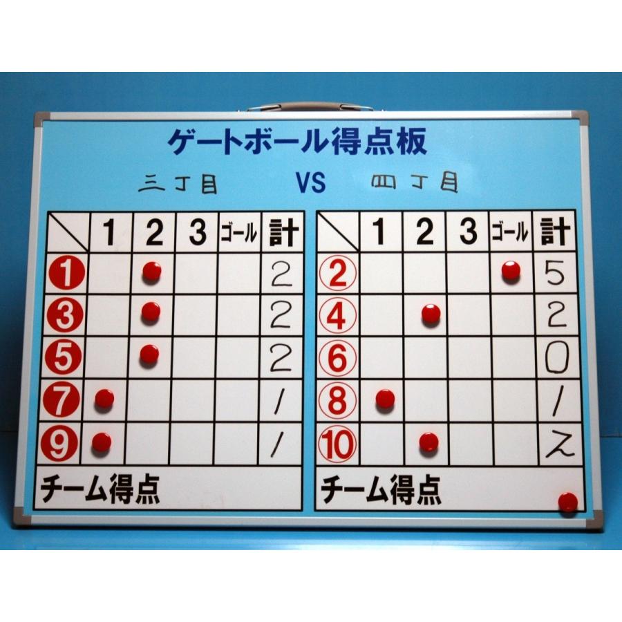 JO退化　高レート　ゲートボール JO退化 高レート ゲートボール JO退化 高レート ゲートボール