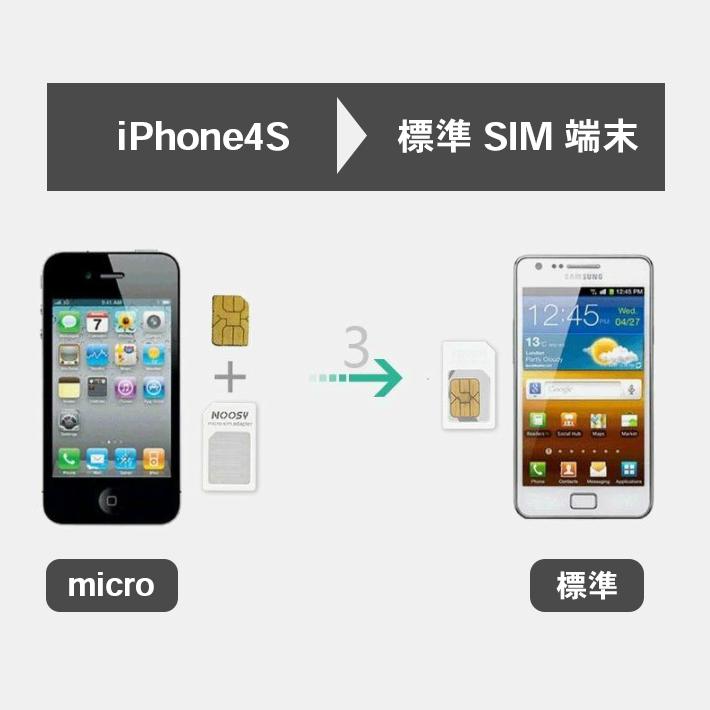 2パックセット」「SIMカード 変換アダプタ 3点セット」各種 2パックセット」「SIMカード 変換アダプタ 3点セット」各種