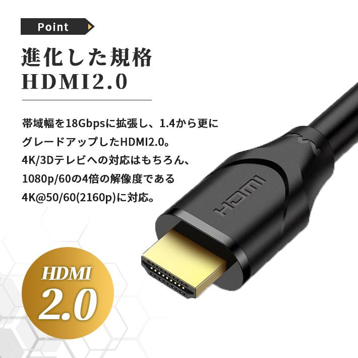 HDMIケーブル Ver2.0 4K対応 1.5m （1.5メートル） 高画質 高