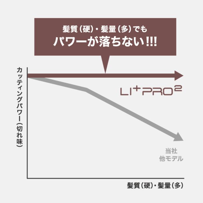 WAHL(ウォール)正規品 バリカン Li＋Pro2  リプラスプロ2の画像