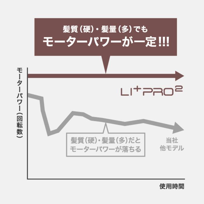 WAHL（ウォール） 正規品 バリカン Li＋Pro2 リプラスプロ2 : Salon