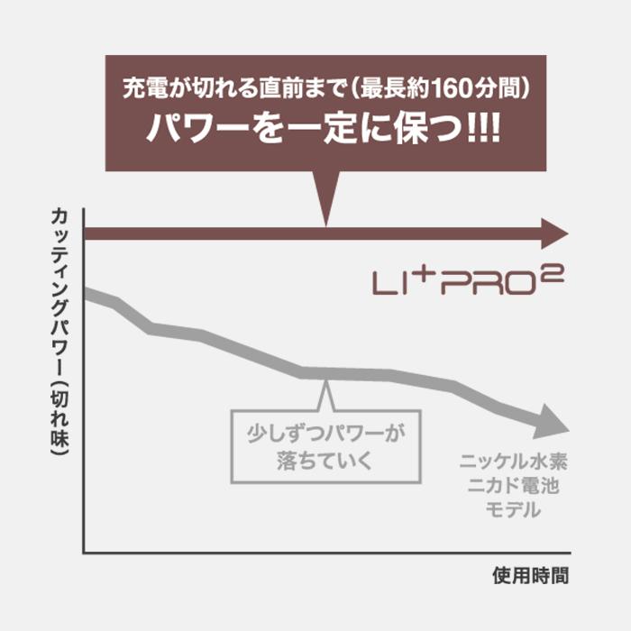 WAHL(ウォール)正規品 バリカン Li＋Pro2  リプラスプロ2の画像