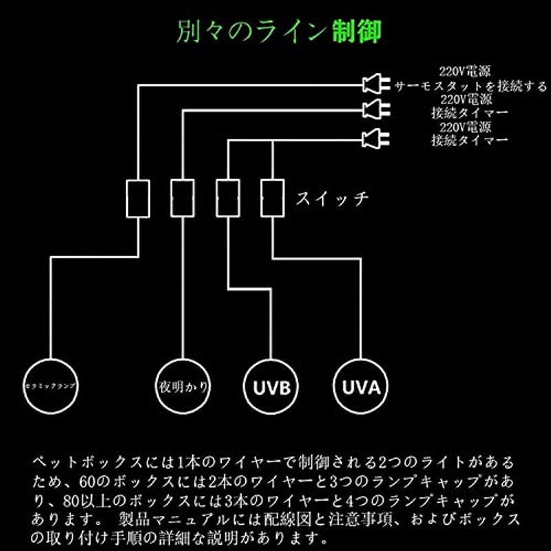 YOLLO 爬虫類ケージ 亀トカゲヘビ飼育ボックス 爬虫類ケース 両生類飼育ケース 組立式 保温ボックス 小動物ハウス お手入れ簡単 (スラ 爬虫類ケージ 亀トカゲヘビ飼育ボックス 爬虫類ケース 両生類飼育ケース 組立式 保温ボックス 小動物ハウス お手入れ簡単 スラ