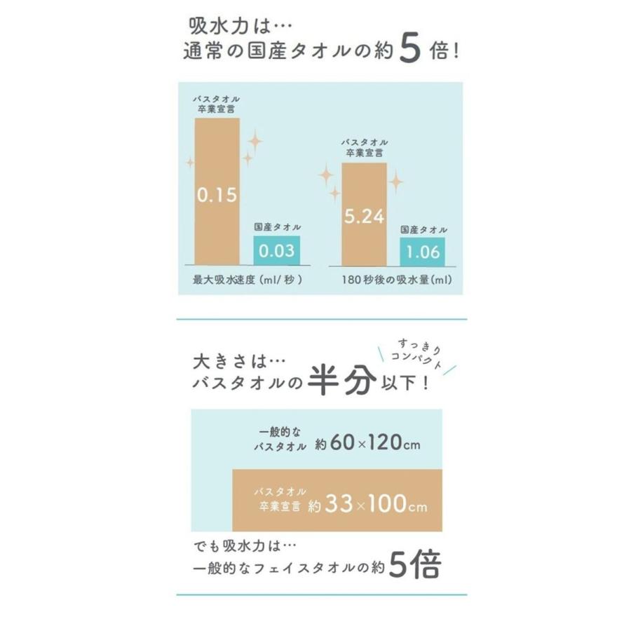 新色追加 28色 バスタオル卒業宣言 日本製 おぼろタオル ミニバス