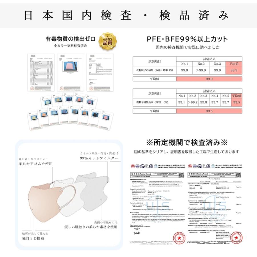 CICIBELLA バイカラー 冷感マスク お得な 60枚 Cタイプ cicibella 3D