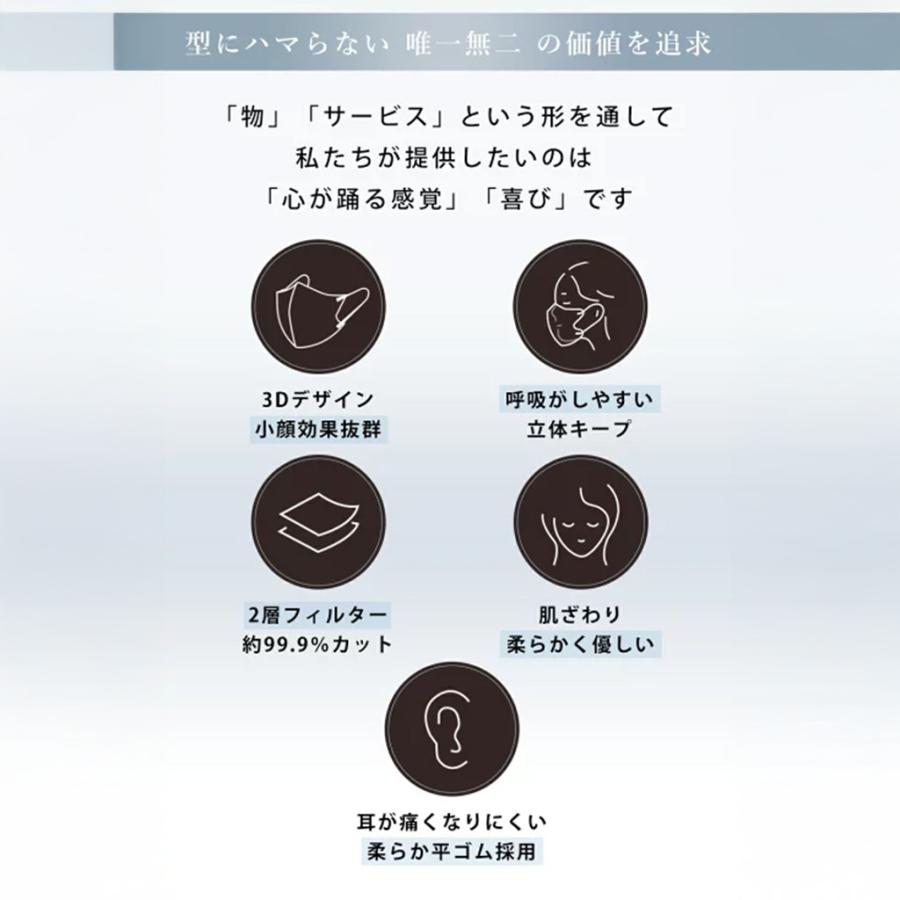 CICIBELLA new cicibella 冷感 快息マスク 3Dマスク 60枚 10枚x2袋x3