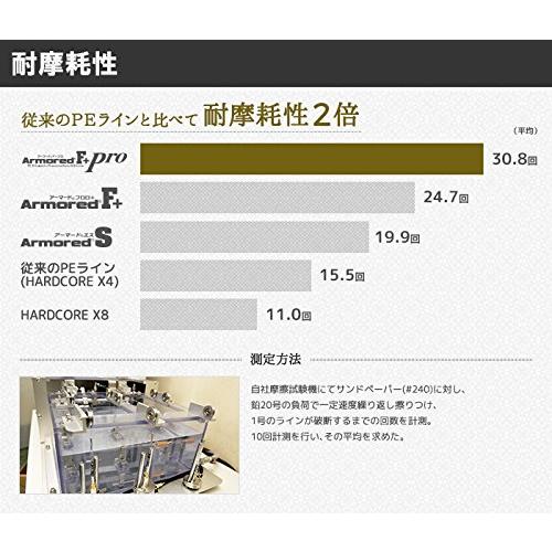 DUEL(デュエル) PEライン 0.6号 アーマード F+ Pro ロックフィッシュ 150M 0.6号 ダークブラウン×オレンジマーキング｜samakei-shop｜02