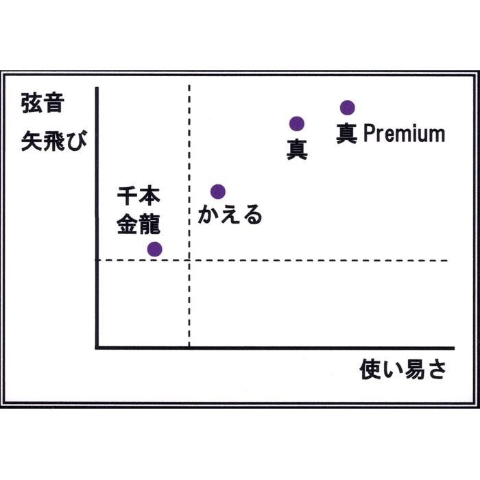 真 Premiun プレミアム 1本入り 並寸・二寸伸 弓道 弓具 弦 弓道用品 【C-171】【ネコポス対象】｜sambu｜08