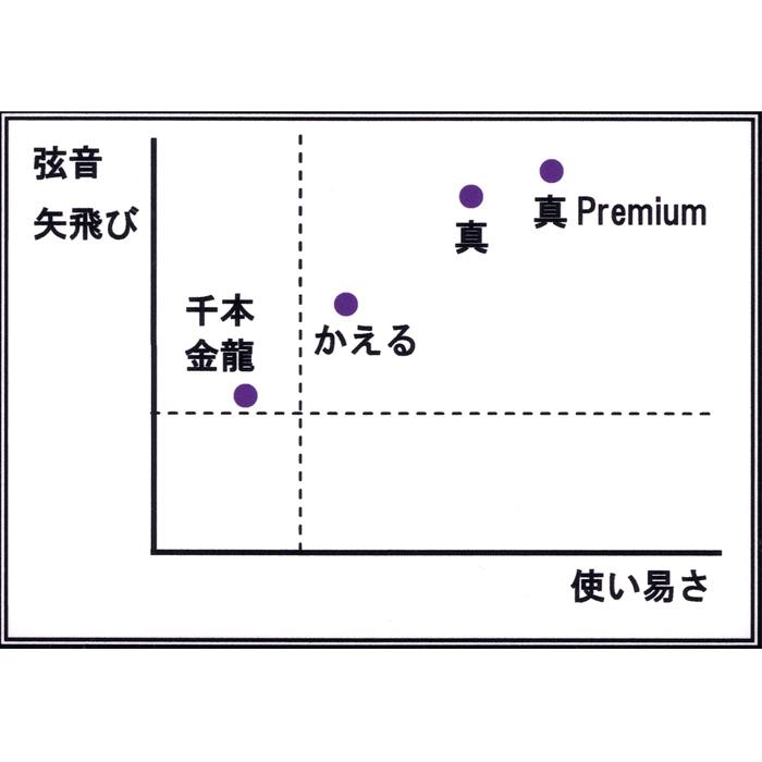 日本の弓・正しい引き方・付諸癖矯正法 日本の弓・正しい引き方・付諸癖矯正法