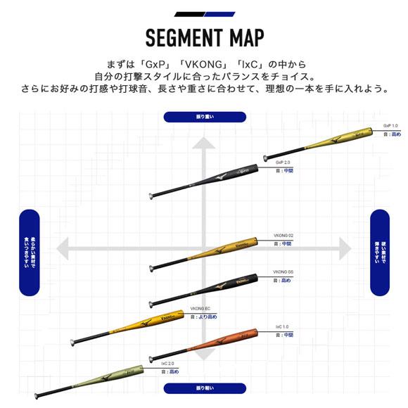 ミズノ 硬式用 グローバルエリート G×P1.0(金属製／83cm84cm／平均900g以上) 野球 金属バット ミドルバランス 1CJMH12183 1CJMH12184【TYM】23AW(2405am)｜samsam｜03