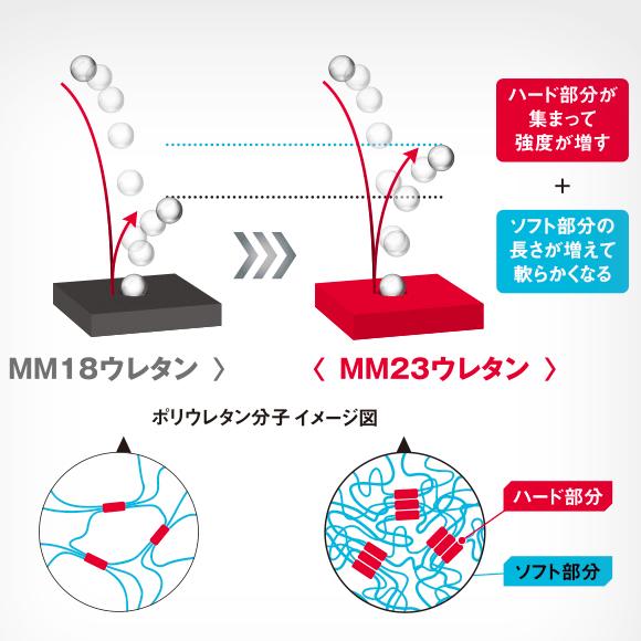 [即納]エスエスケイ SSK 軟式 FRP製バット MM23 ウレタン厚23mm SBB4037 トップバランス 83cm/700g、84cm/710g、84cm(84H)/740g 軟式野球 ベースボール バット_4