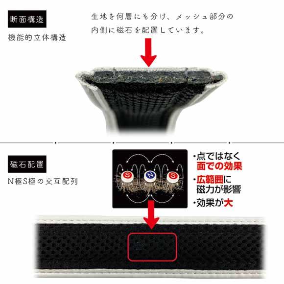 ColanTotte（コラントッテ） [名入れ刻印可][即日出荷] 磁気ベルト