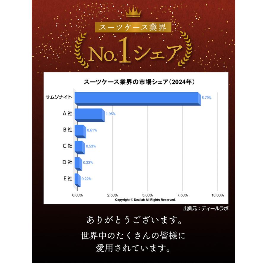 【15時迄に注文で当日発送】　スーツケース サムソナイト 公式 [ オクトライト ネオ・55cm EXP ] 容量拡張 機内持込 セールの画像