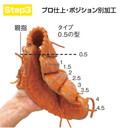Zeems（ジームス） 投手用 横型 右投 左投用 受注生産 野球グローブ