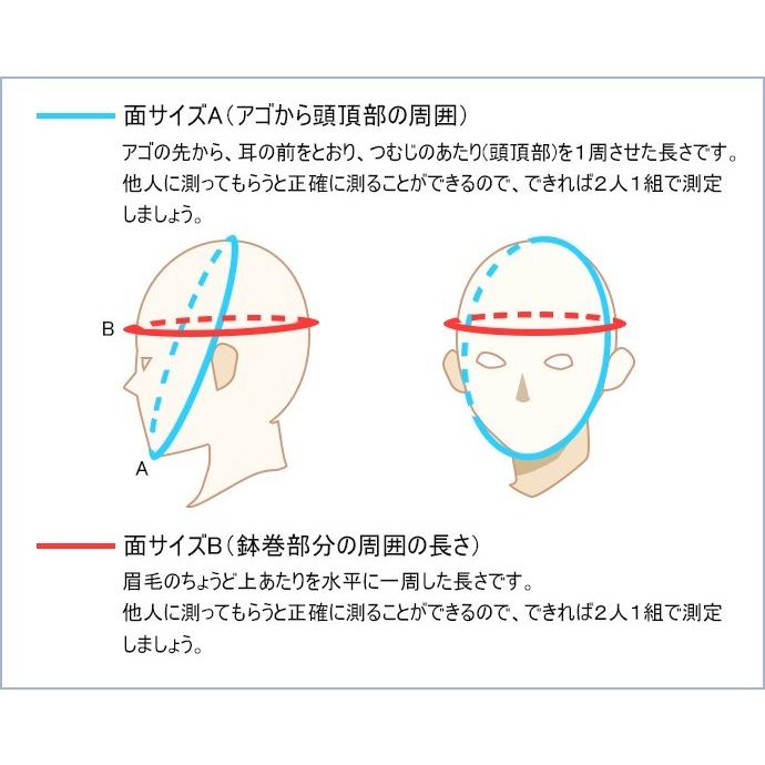 【数量限定】5ｍｍ織刺剣道防具セット |  | 06