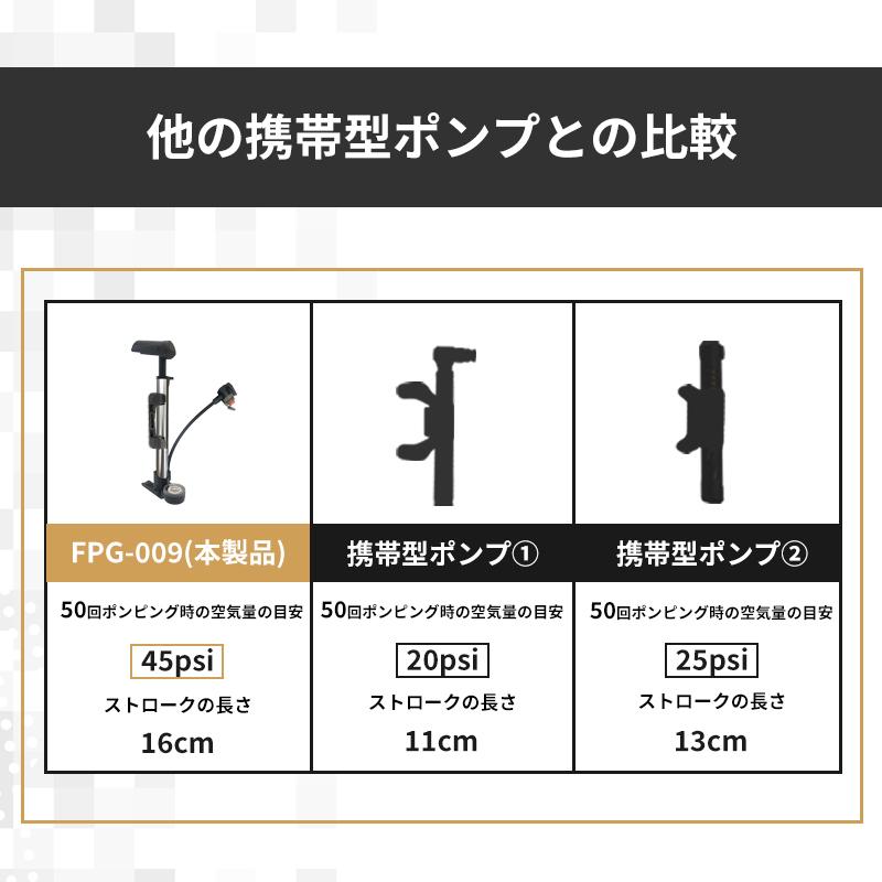 Samuriding 空気入れ 自転車 ロードバイク クロスバイク 自転車 Samuriding 空気入れ 自転車 ロードバイク クロスバイク 自転車