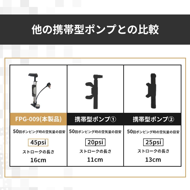 空気入れ 自転車 ロードバイク クロスバイク 自転車空気入れ くうきいれ 仏式 自転車空気入  ロードバイク用空気入れ ママチャリ SIG-FPG009｜samuriding｜11