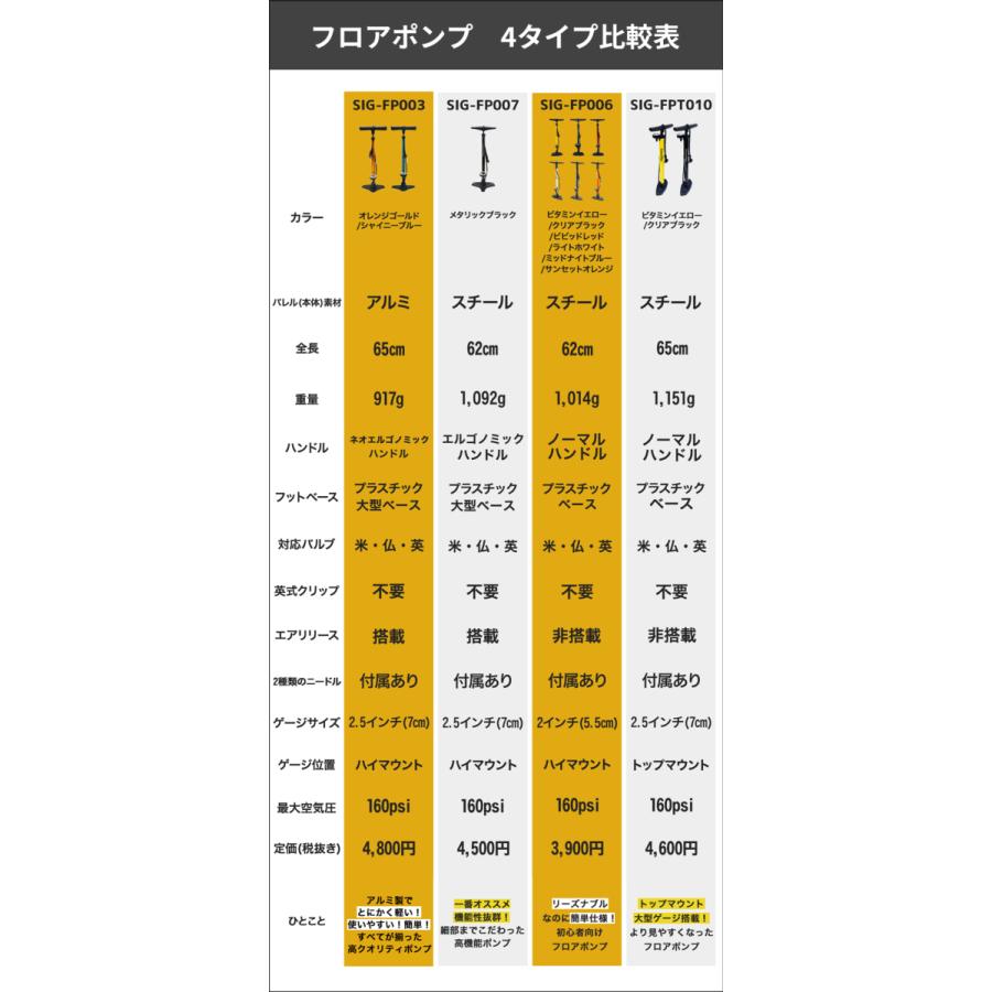 Samuriding（サムライディング） 空気入れ 自転車 クロスバイク ロード