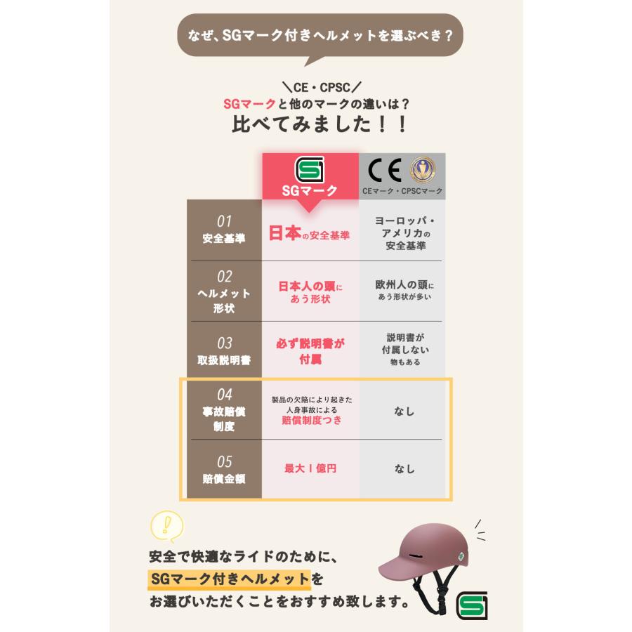 SG認証】 sopota 自転車 ヘルメット 大人用 キャップ型 帽子型 / M 53