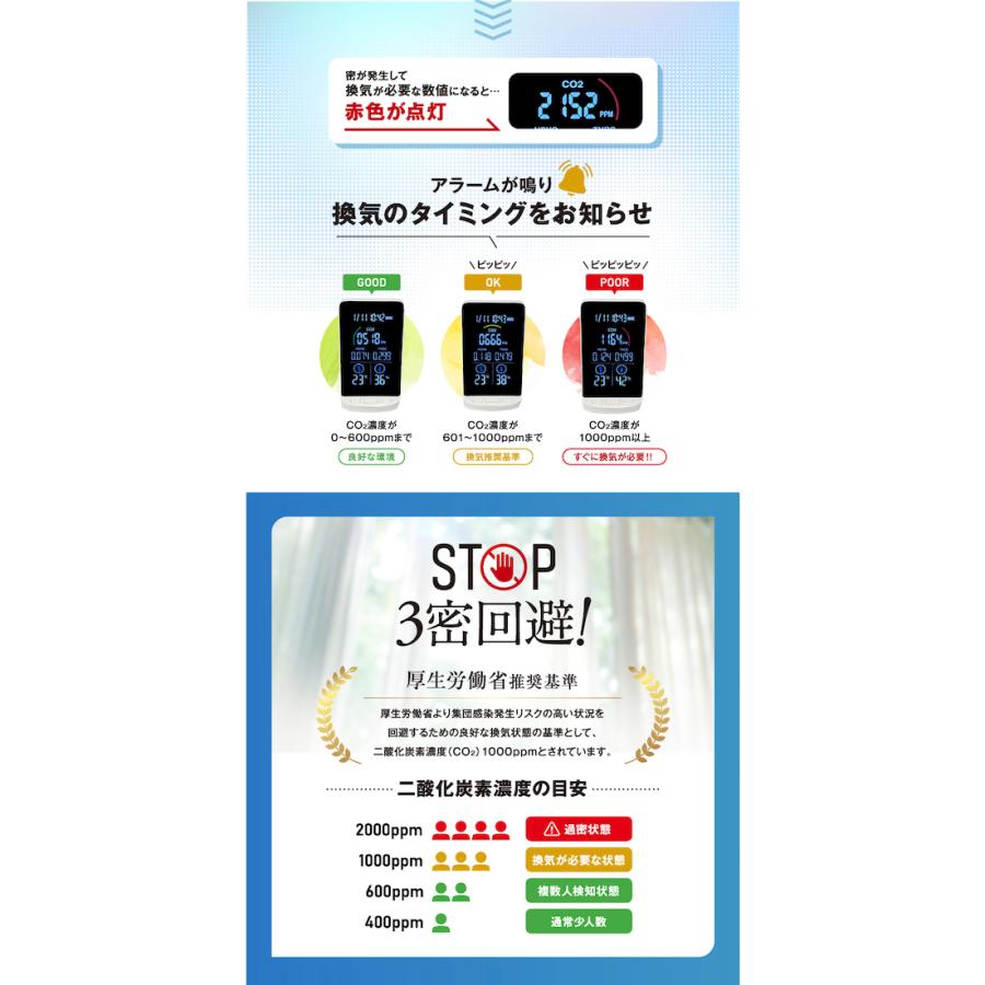 匿名配送 日本製 NDIR式多機能型CO2濃度測定器 HCOM-JP003 40個 【4511433543】(162800円)