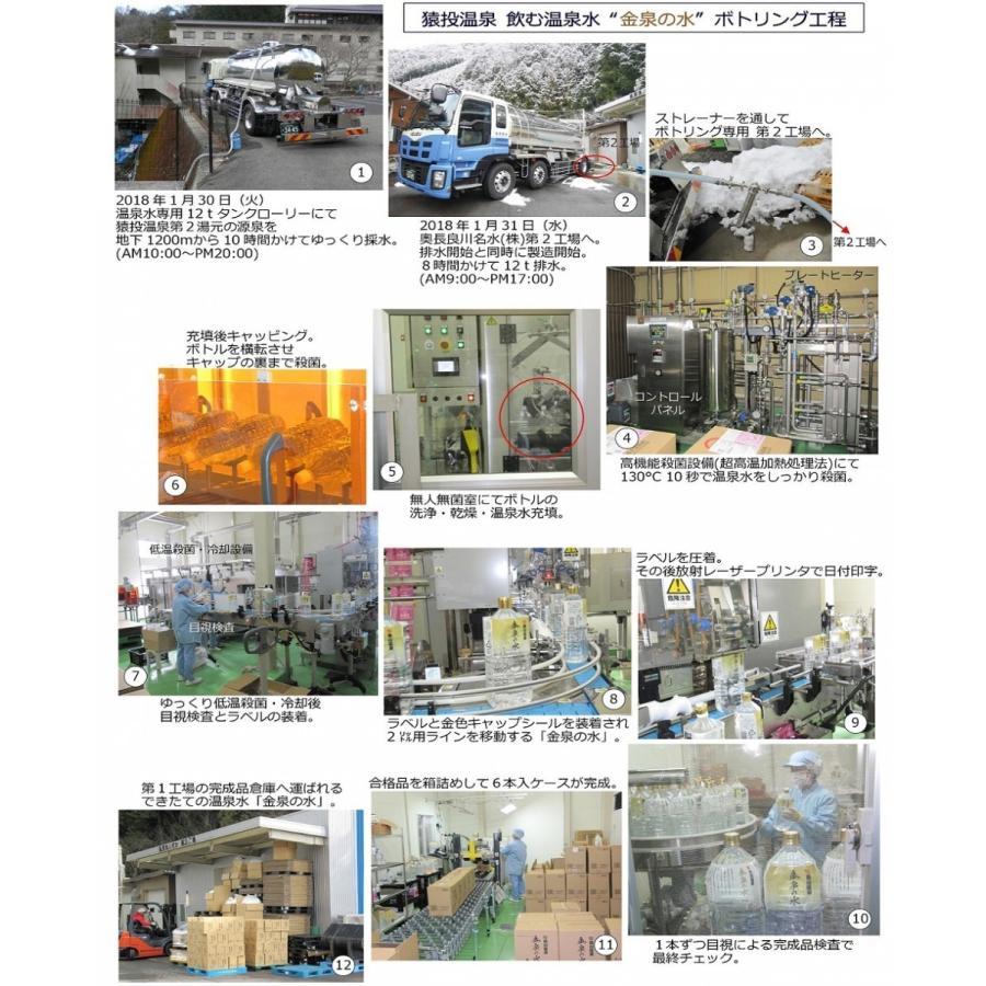 3ヶ月間　定期購入コース 3,000円　お得金泉の水　猿投温泉　 飲める天然温泉水 2L12本 |  | 10