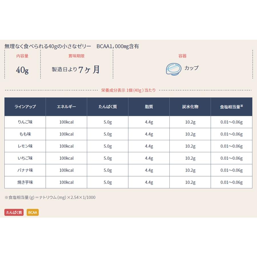 (クリニコ) エンジョイ 小さなハイカロリーゼリー いろいろセット 6種類×4個 介護食 高カロリー 総合栄養飲料 栄養補助食品 高齢者｜sanai-kaigo2｜02