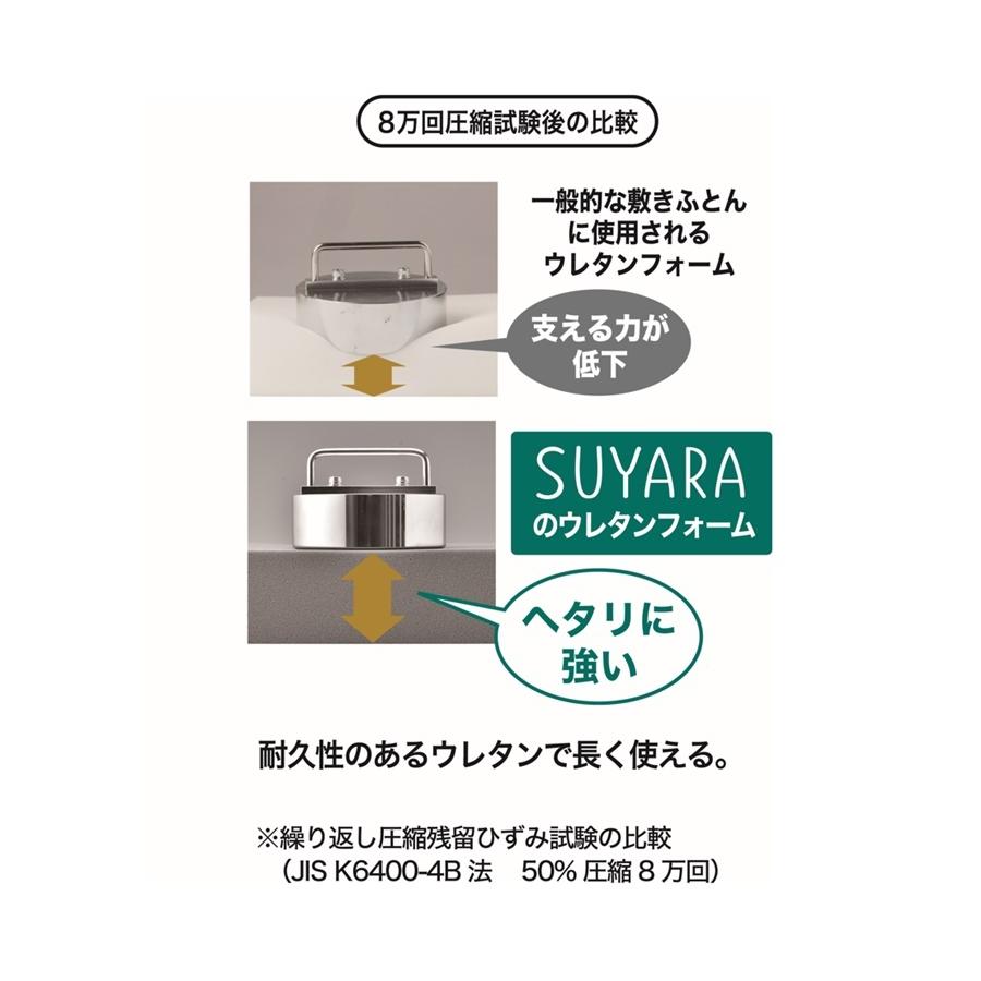 正規通販サイト (西川) SUYARA スヤラ SU-02 三つ折タイプ ウレタンマットレス 2460-10516 SD セミダブル 幅120×長さ200×厚さ9cm 体圧分散 ヘタリにくい ムレにくい