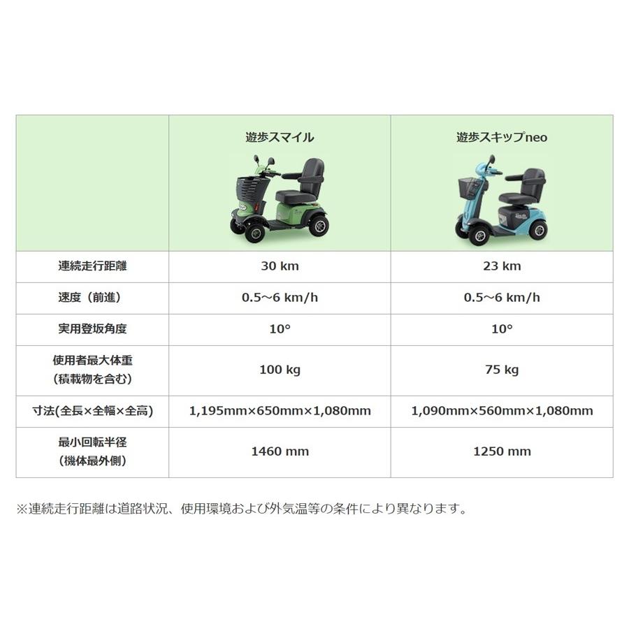 セリオ 電動カート 遊歩 遊歩 スキップ Neo サービスパック付 車椅子 243 シニアカー シニアカー 買い物 通院 ノーパンクタイヤ 耐荷重75kg 介護shopサンアイ店