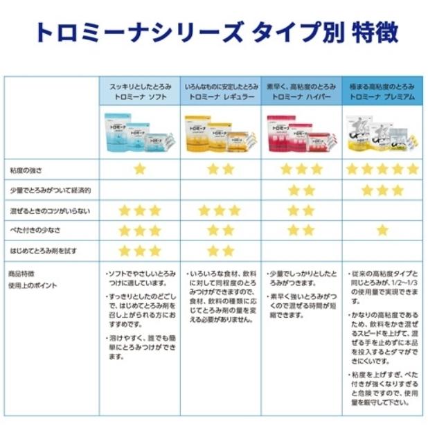 (ウエルハーモニー) トロミーナ レギュラータイプ 1kg とろみ剤 介護食 嚥下 高齢者｜sanai-kaigo2｜05