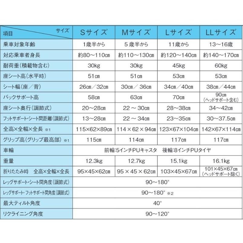 (日進医療器) PIGLEO TILT 3 ピグレオ ティルト スリー 子供用 ティルト リクライニング バギー 車椅子 障害 種類 (受注生産品)｜sanai-kaigo2｜05