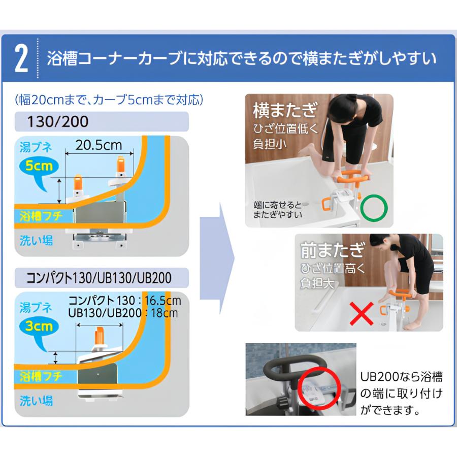 Panasonic（パナソニック） 入浴グリップ ユクリア UB専用コンパクト