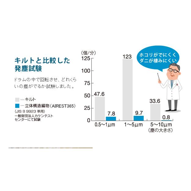 新構造エアーマットレス エアレスト365 ダブル 140×200cm 高反発 3つ折り 通気性 耐熱性 耐久性 湯たんぽOK 軽量 ほこりが出にくい 洗える 日本製 体圧分散_11