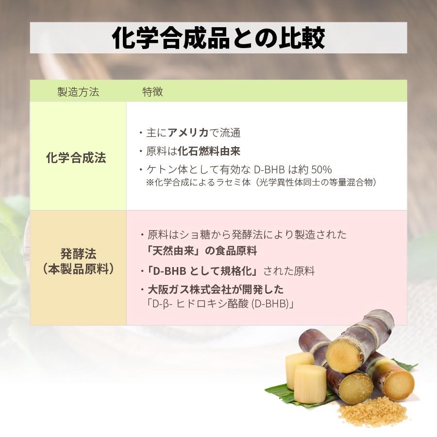 お試し3日分 ダイエットサプリ 天然由来ケトン体 natural BHB