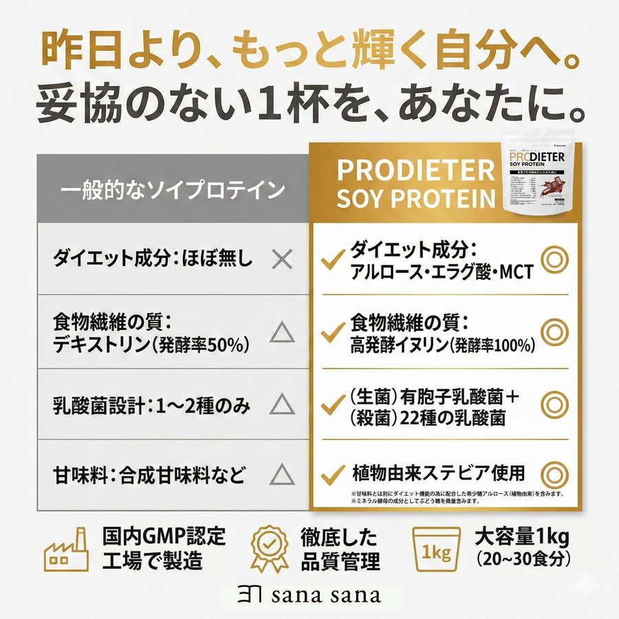 PRODIETER ソイプロテイン 1kg 国産 置き換え ダイエット アルロース