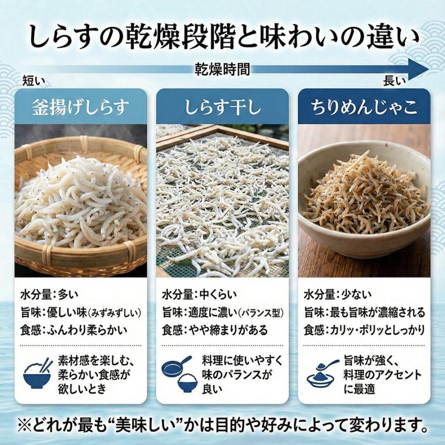 送料無料】ぷりっふわふわ！しらす干し 1kg 業務用静岡県 舞阪産