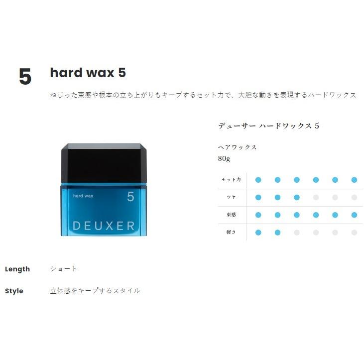 DEUXER 003 ナンバースリー デューサー 5 ハードワックス 80g DEUXER 003 ナンバースリー デューサー 5 ハードワックス 80g